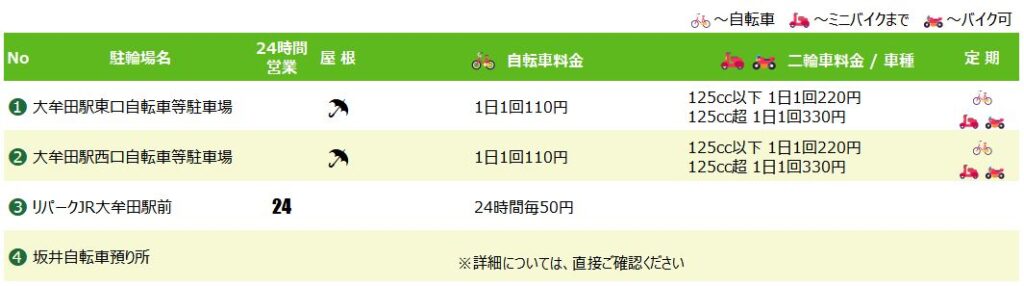 大牟田駅の駐輪場