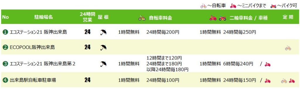 出来島駅の駐輪場