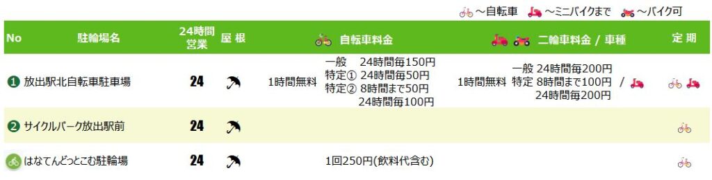 放出駅の駐輪場