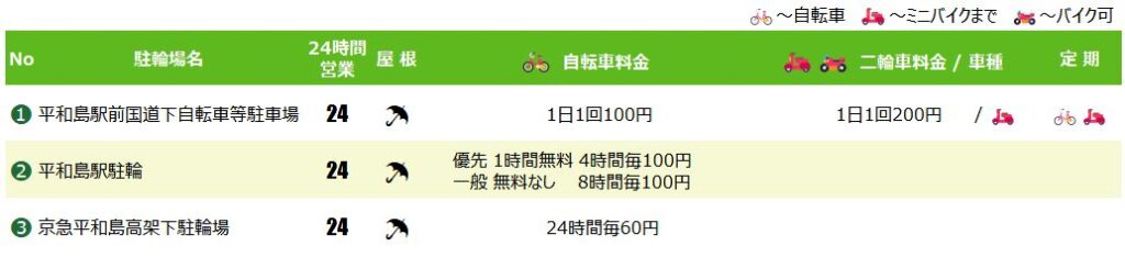 平和島駅の駐輪場