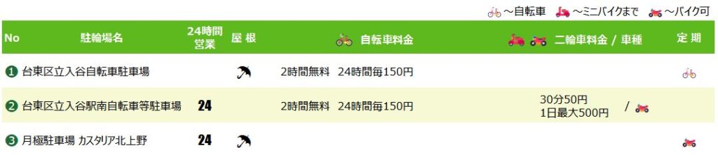 入谷駅の駐輪場