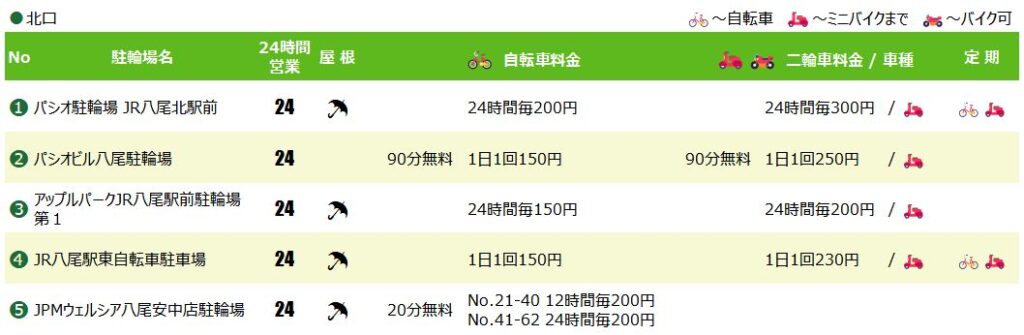 JR八尾駅北口の駐輪場