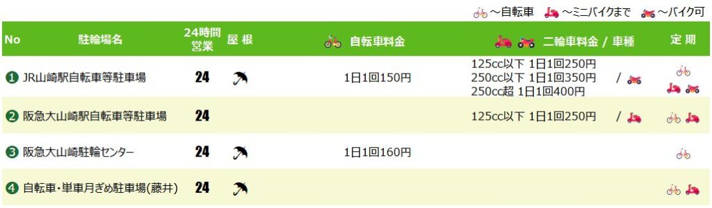 JR山崎駅･大山崎駅の駐輪場