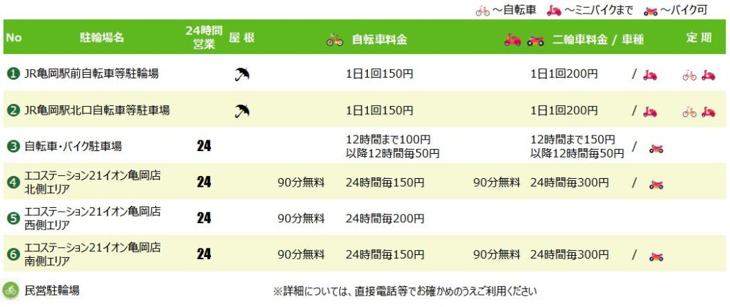 亀岡駅の駐輪場