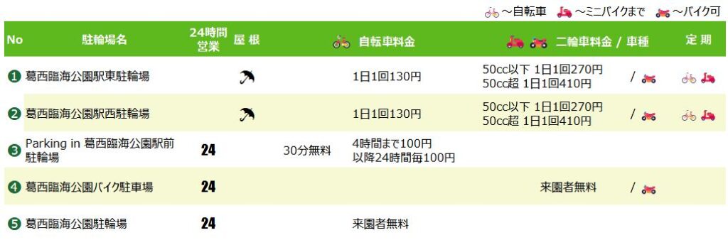 葛西臨海公園駅の駐輪場