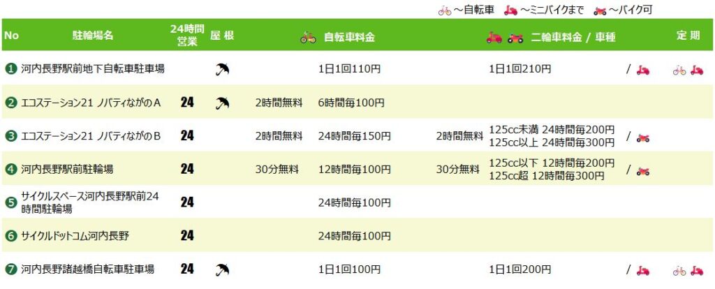 河内長野駅の駐輪場