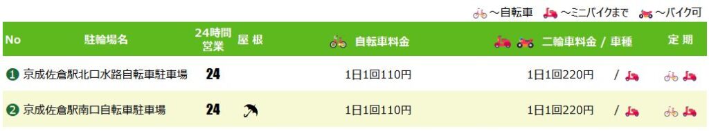 京成佐倉駅の駐輪場