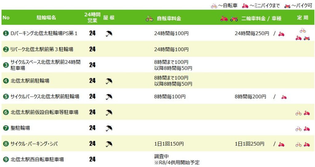 北信太駅の駐輪場
