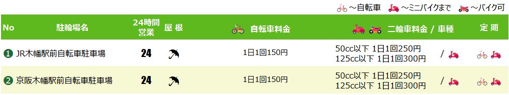 木幡駅の駐輪場