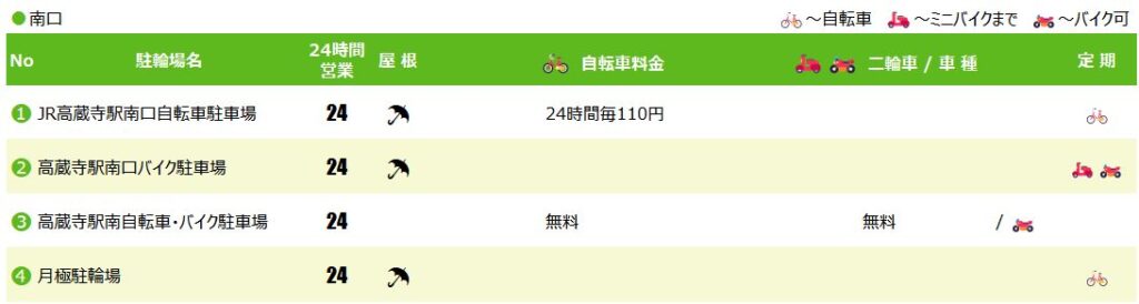 高蔵寺駅南口の駐車場