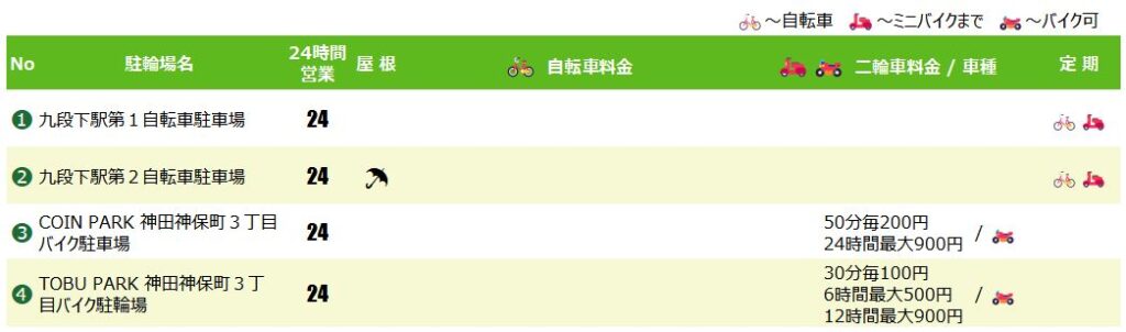 九段下駅の駐輪場