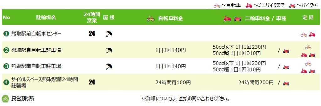 熊取駅の駐輪場