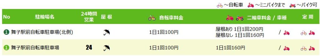 舞子駅の駐輪場