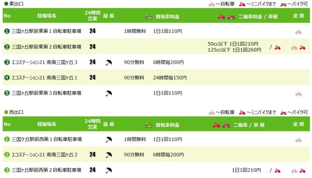 三国ヶ丘駅の駐輪場