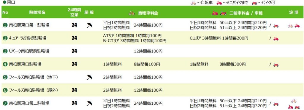 南柏駅東口の駐輪場