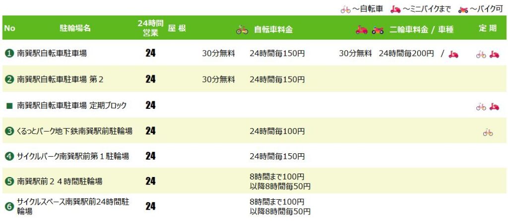 南巽駅の駐輪場