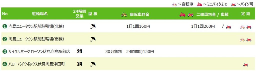 向島駅の駐輪場