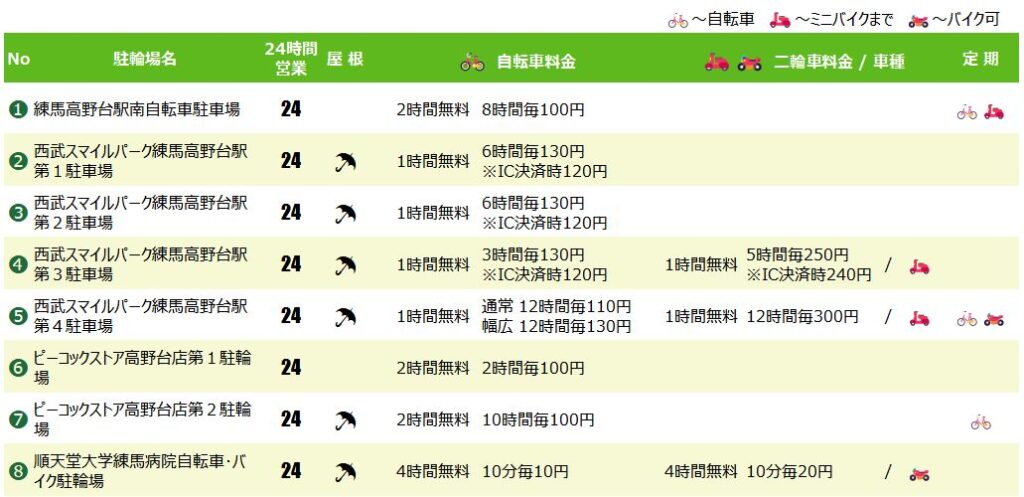 練馬高野台駅の駐輪場