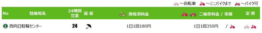 西向日駅の駐輪場