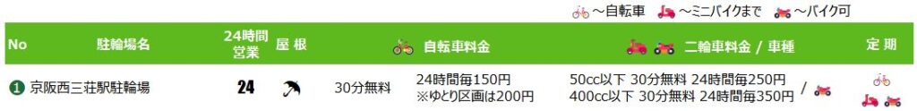 西三荘駅の駐輪場