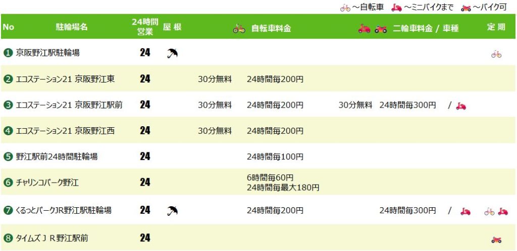 野江駅の駐輪場