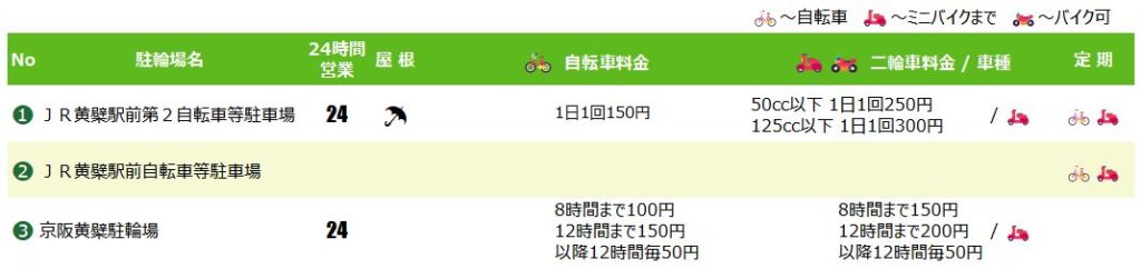 黄檗駅の駐輪場