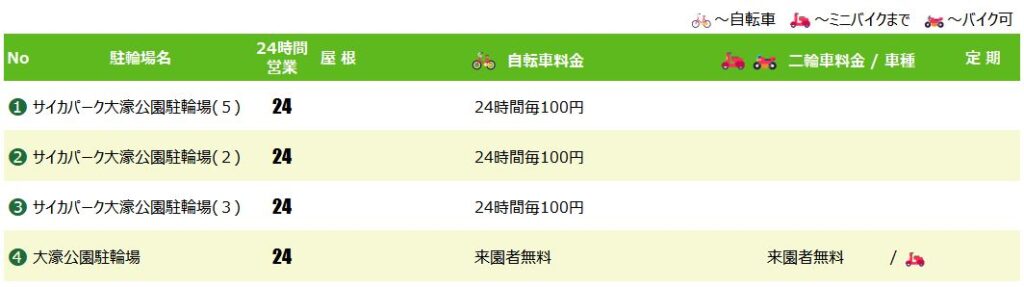 大濠公園駅の駐輪場
