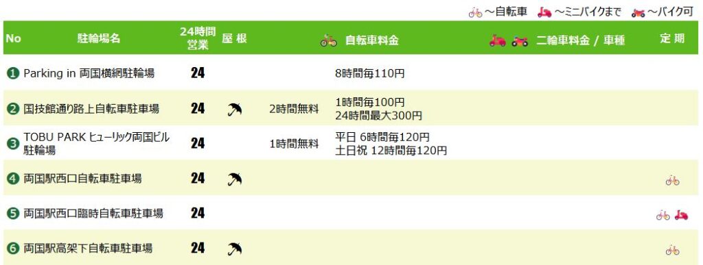 両国駅の駐輪場