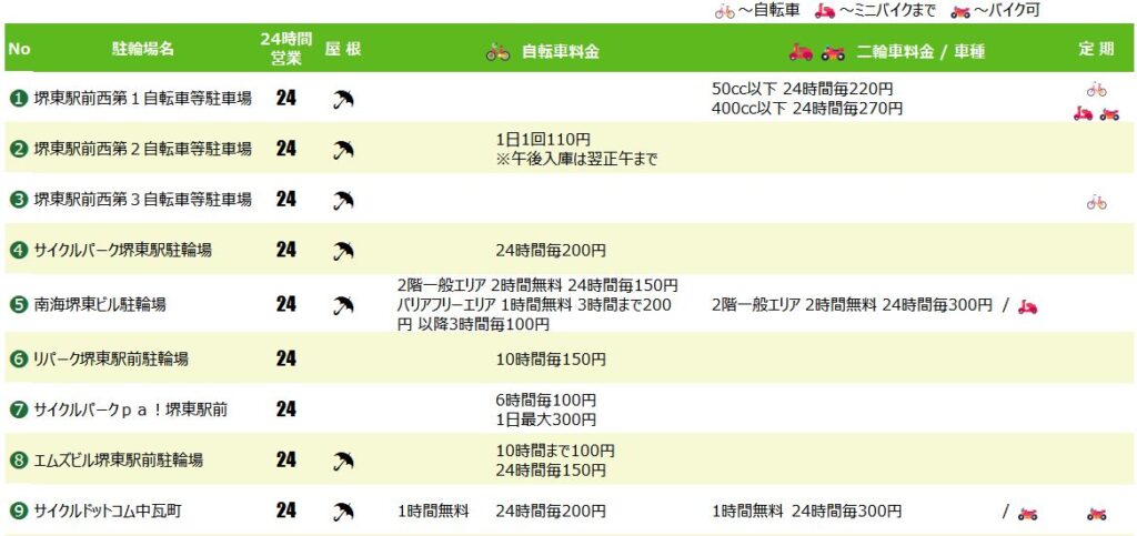 堺東駅の駐輪場1