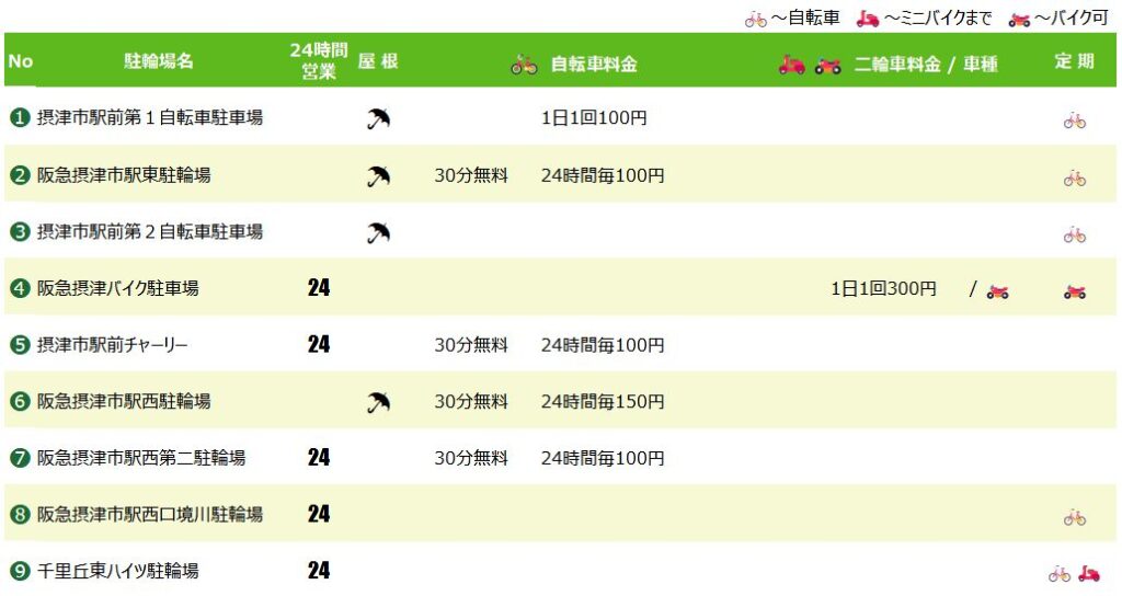 摂津市駅の駐輪場