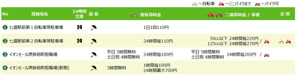 七道駅の駐輪場