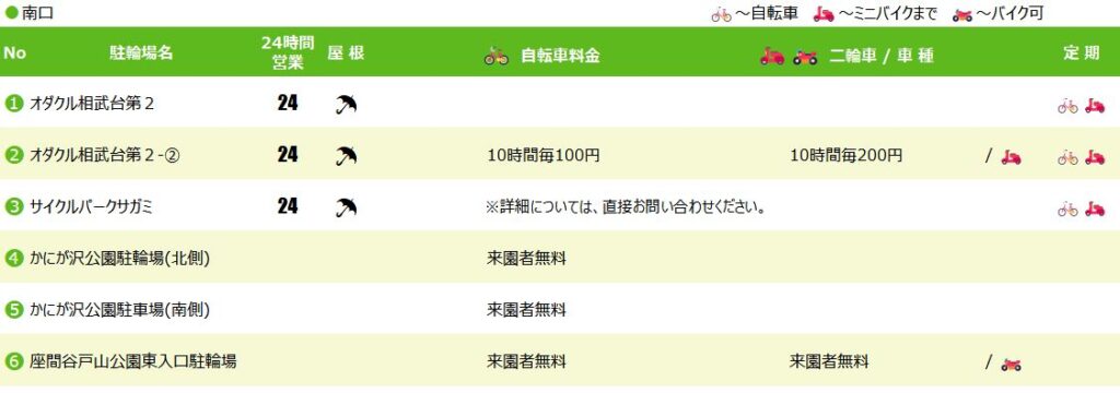 相武台前駅南口の駐輪場