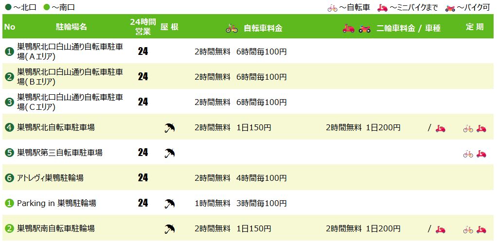 巣鴨駅の駐輪場
