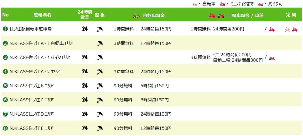 住ノ江駅の駐輪場
