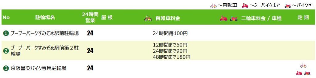 墨染駅の駐輪場