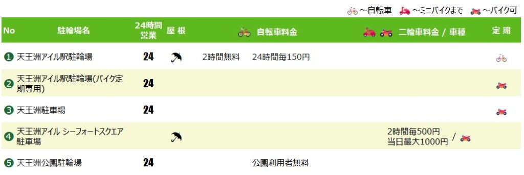 天王洲アイルの駐輪場