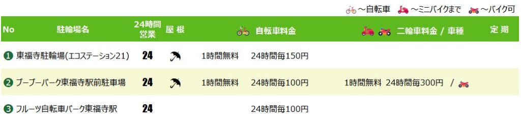 東福寺駅の駐輪場