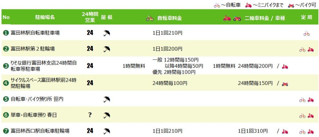 富田林駅の駐輪場