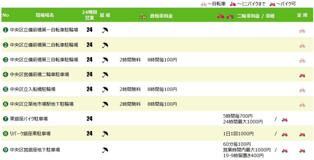 築地駅・築地市場駅の駐輪場