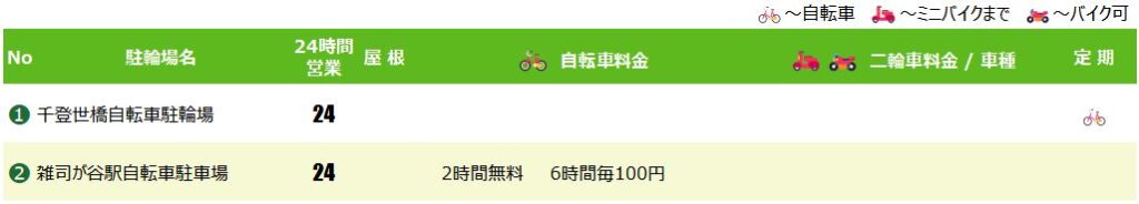 雑司ヶ谷駅の駐輪場
