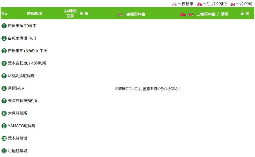 総社駅の駐輪場