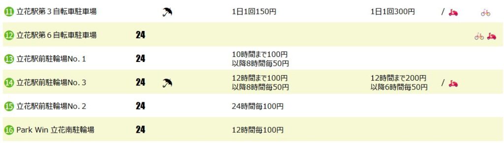 立花駅南口の駐輪場２
