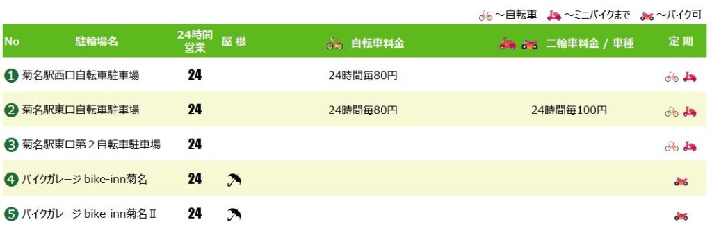 菊名駅の駐輪場