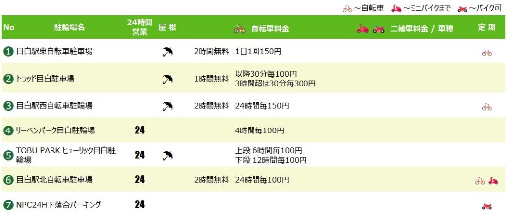 目白駅の駐輪場