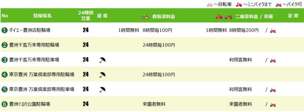 新豊洲駅・豊洲市場の駐輪場