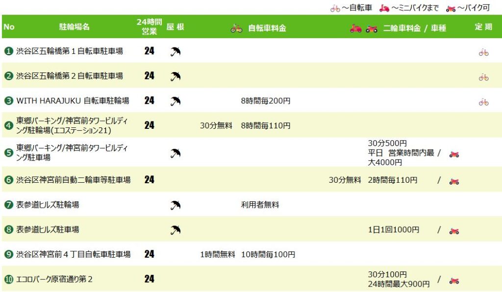 原宿駅・明治神宮前駅の駐輪場１