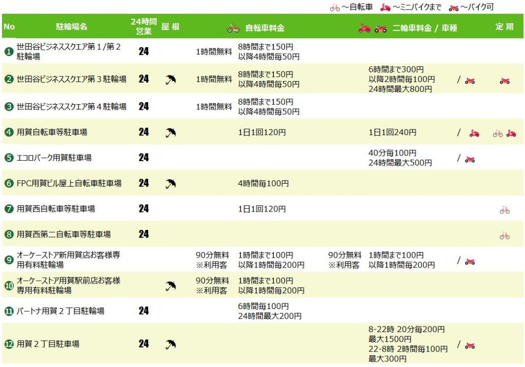 用賀駅の駐輪場