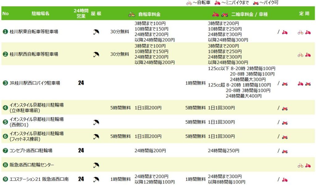 桂川駅・洛西口駅の駐輪場