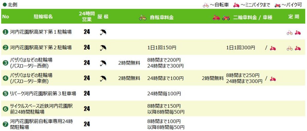 河内花園駅北側の駐輪場