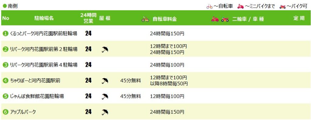 河内花園駅南側の駐輪場
